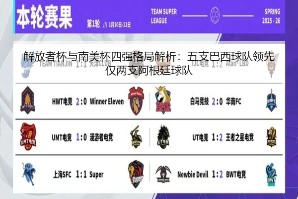 解放者杯与南美杯四强格局解析：五支巴西球队领先仅两支阿根廷球队